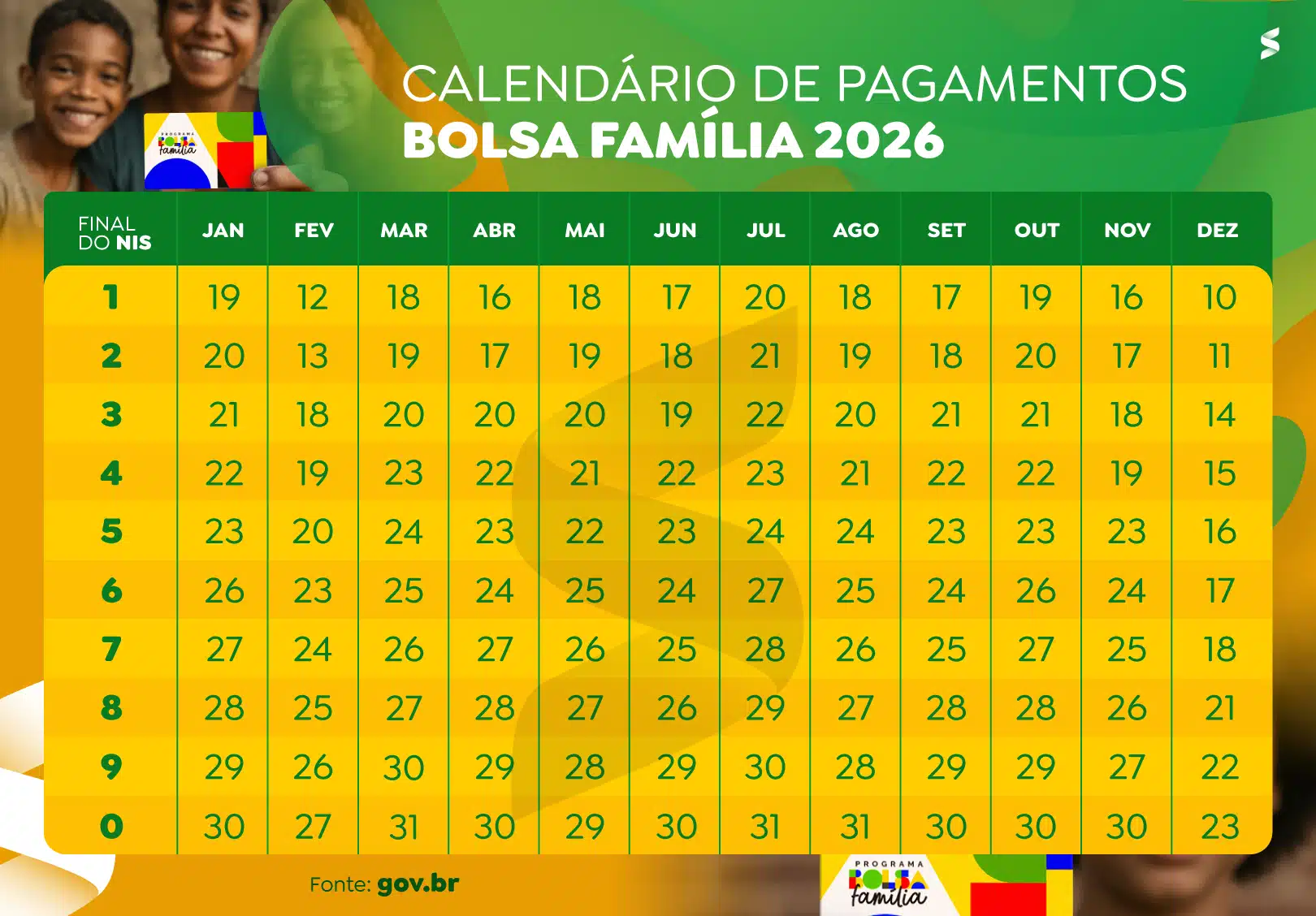 Calendário de Pagamentos Bolsa Família 2026 Oficial Tabela com datas do calendário de pagamentos do Bolsa Família 2026 conforme final do NIS