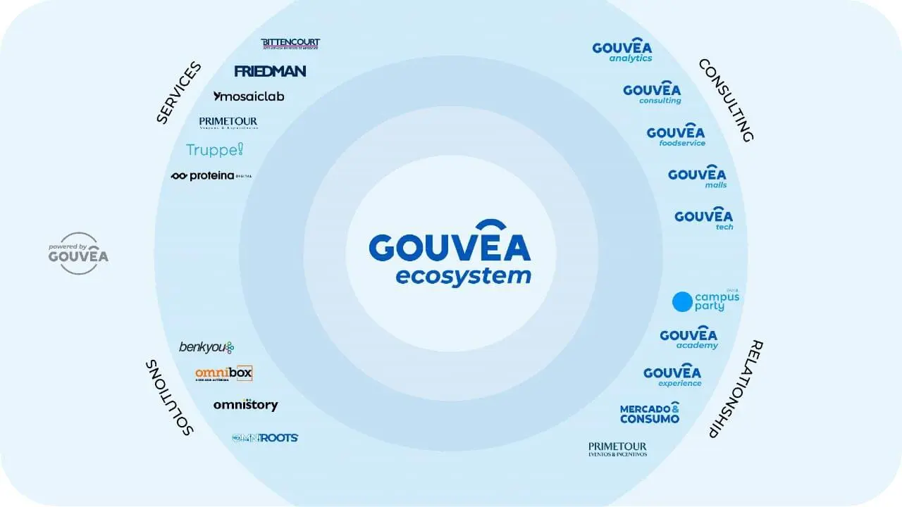 GouvÊa