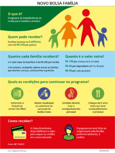 Bolsa Família 2023
