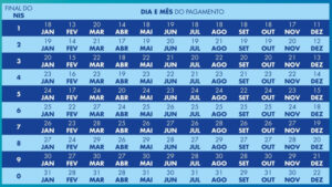 Calendário do Bolsa Família 2023