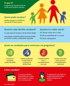 Novo Bolsa Família