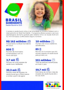 Programa Brasil Sorridente