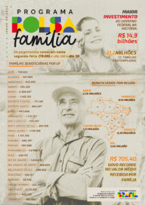 Distribuição do Bolsa Família de junho de 2023