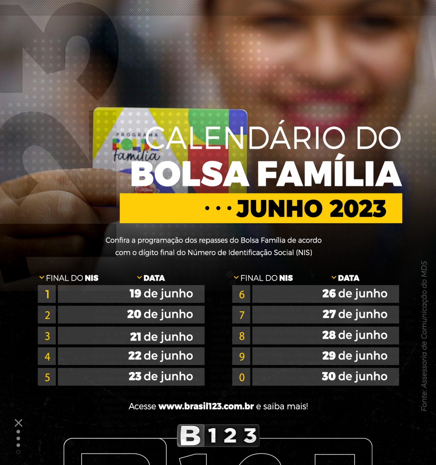 BOLSA FAMÍLIA: Beneficiários Recebem GRANDE PRESENTE; Confira