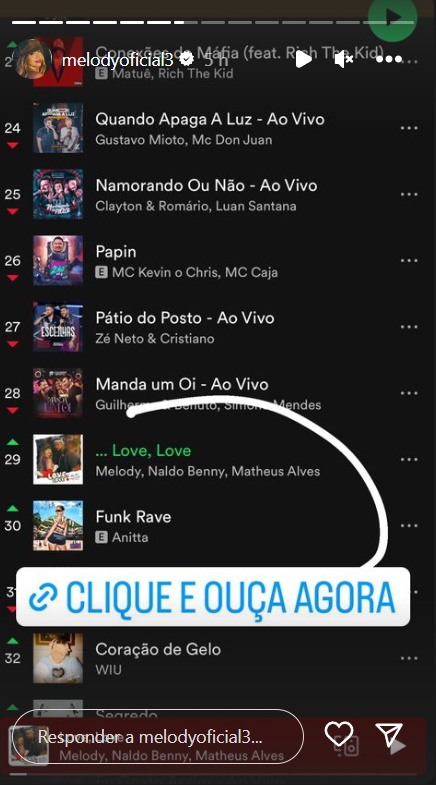 Melody ultrapassa Anitta em plataforma e reage: "Quando você sente que venceu" 1 Melody