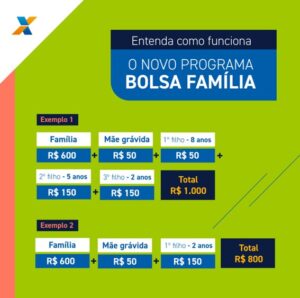 Composição do Bolsa Família 2023