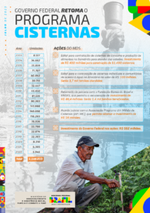 Retomada do Programa Cisternas