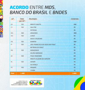 Detalhes do Acordo para o Programa Cisternas