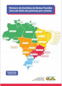 Linha da pobreza superada com o Bolsa Família de junho