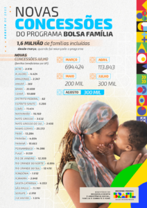 Bolsa Família de agosto 2023