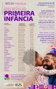 Benefício Primeira Infância