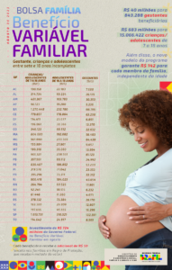 Benefício Variável Familiar