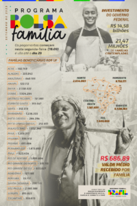 Distribuição do Bolsa Família em setembro de 2023