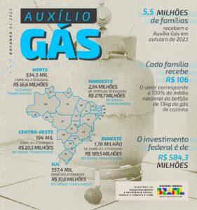 Distribuição do Vale Gás em outubro de 2023
