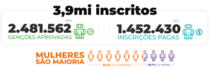 Perfil Enem 2023