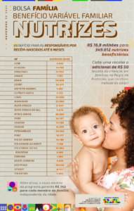 ÚLTIMOS pagamentos do Bolsa Família: Veja qual NIS recebe HOJE (28) 1 Benefício Variável Familiar Nutrizes