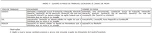 Polos de trabalho e cidades de prova