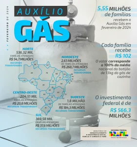 Distribuição do Vale-Gás / Fevereiro 2024