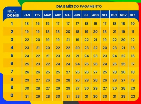 Calendário Bolsa Família