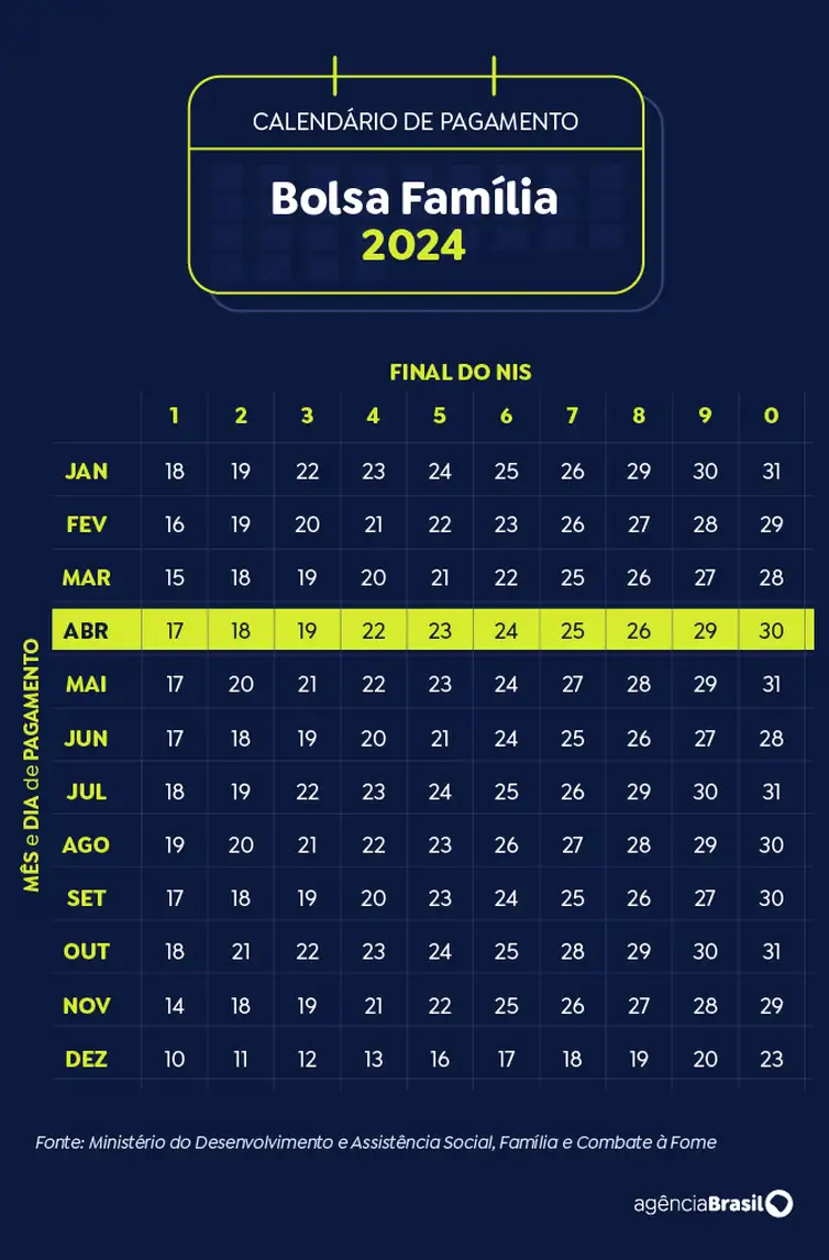 Acompanhe o calendário do Pé-de-Meia.
