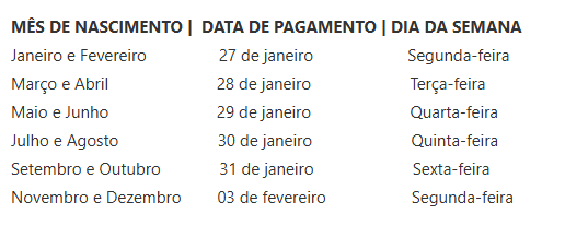 Calendário de pagamento do Pé-de-meia 