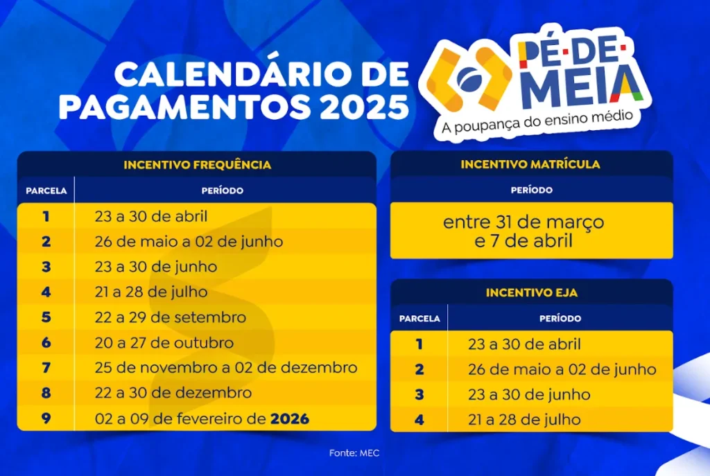 Calendário de pagamentos do Pé-de-Meia 2025 com datas de pagamentos de maio começando em 26 de maio.