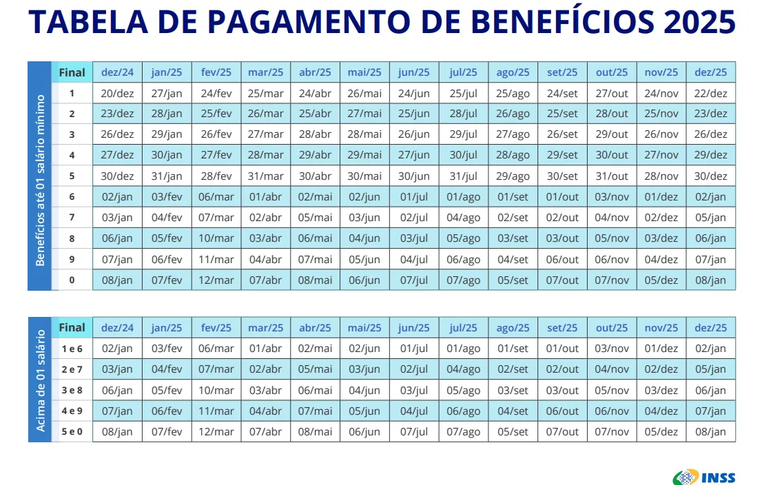 Tabela oficial com as datas de pagamento do INSS para 2025.