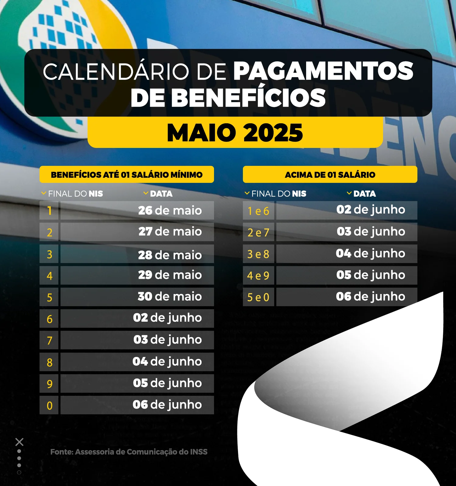 Calendário de pagamentos do INSS de maio e junho de 2025 com datas e finais de NIS.
