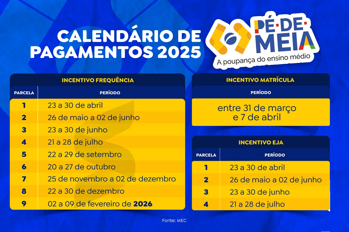 Calendário de pagamento do programa Pé-de-Meia 2025 destacando as datas de junho para o incentivo frequência e EJA.