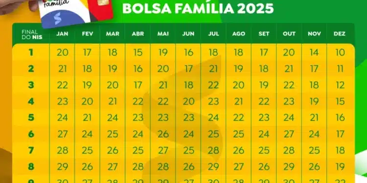 Imagem destacada Pagamento do Bolsa Família de agosto é liberado para todos os NIS: veja datas, valores e como sacar