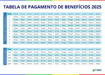 Imagem destacada Calendário INSS : pagamentos para quem recebe acima do salário mínimo já estão liberados