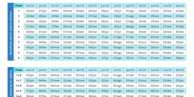 Imagem destacada Calendário INSS : pagamentos para quem recebe acima do salário mínimo já estão liberados
