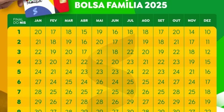 Saque retroativo do Bolsa Família em setembro: descubra se você tem valores a receber 1 Imagem destacada Saque retroativo do Bolsa Família em setembro: descubra se você tem valores a receber