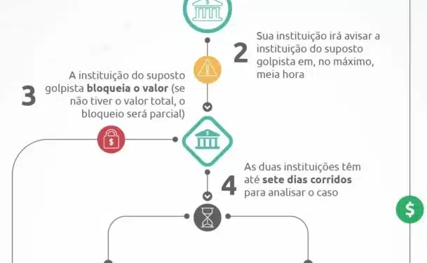 Imagem destacada Banco Central avança no bloqueio de chaves Pix e torna o sistema mais seguro contra golpes
